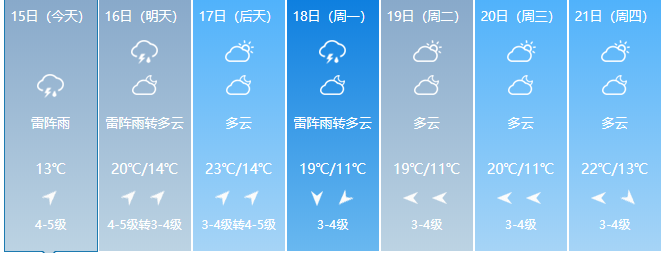 黄山风景区未来7天最新天气预报05月15日-05月21日